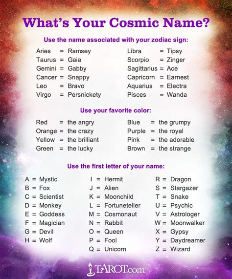 Wait for about 3-7 seconds while our algorithm puts together memorable, easy to spell and easy to pronounce names for you to choose from. . Cosmic entity name generator